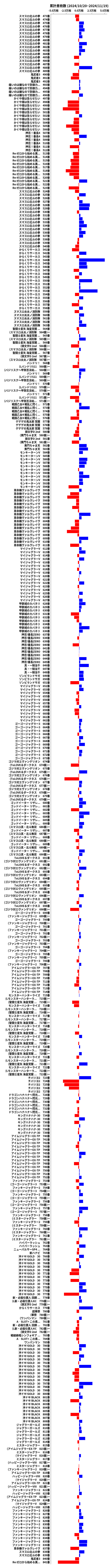 累計差枚数の画像