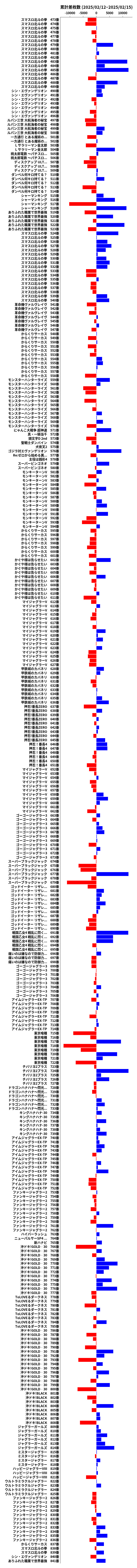 累計差枚数の画像