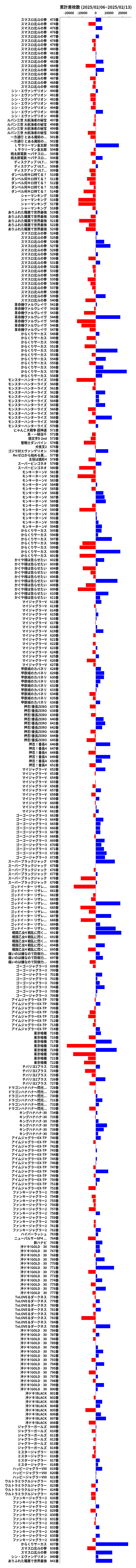 累計差枚数の画像