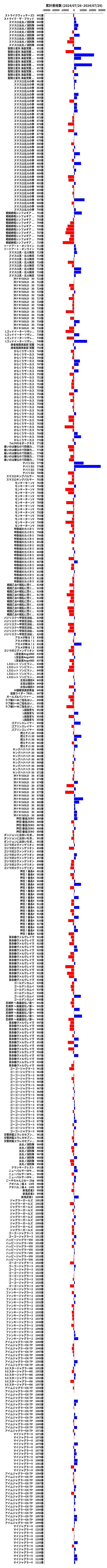 累計差枚数の画像