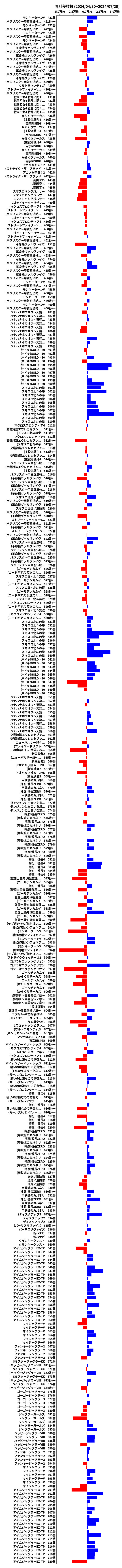 累計差枚数の画像