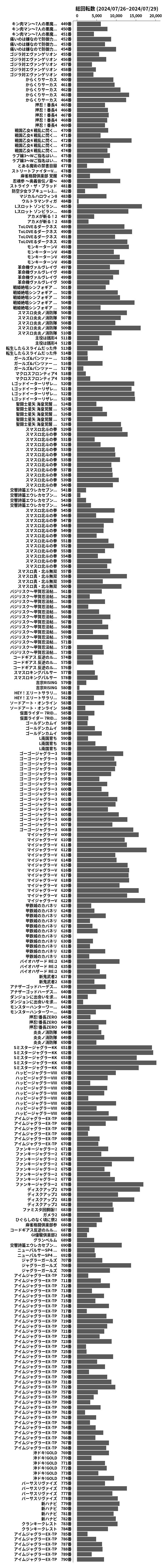 累計差枚数の画像