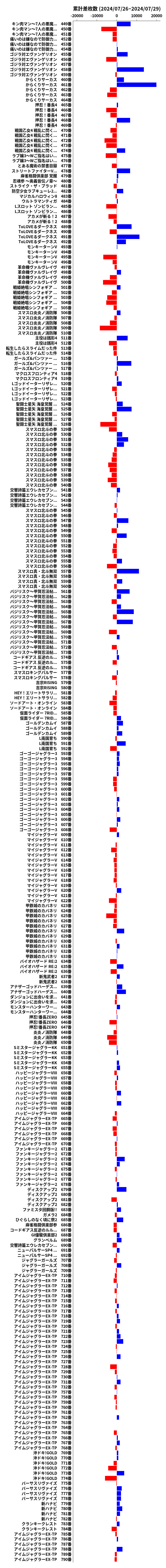 累計差枚数の画像