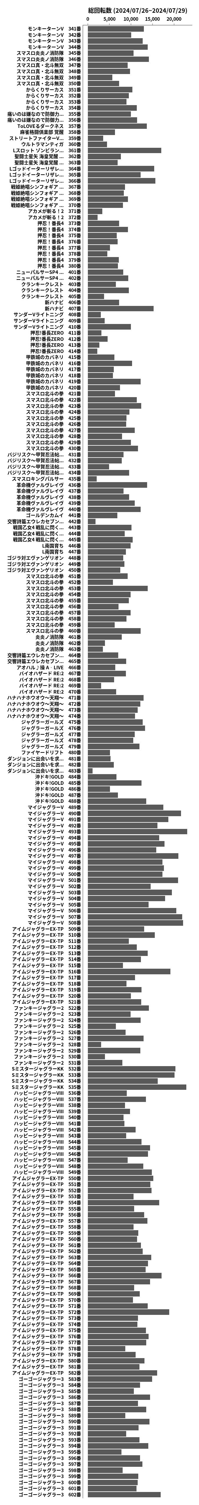 累計差枚数の画像