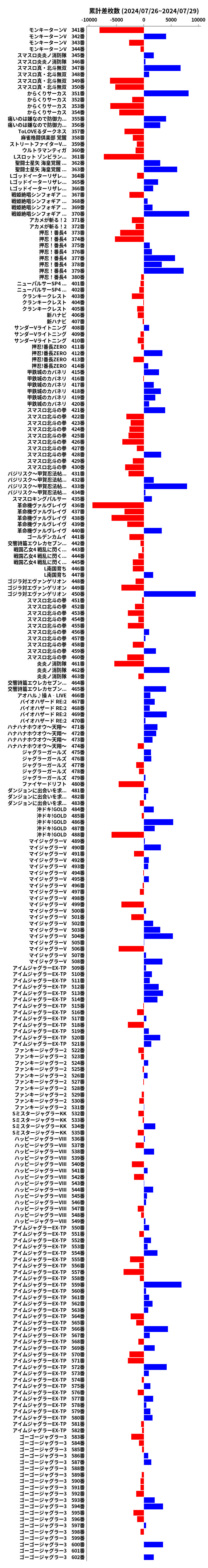 累計差枚数の画像