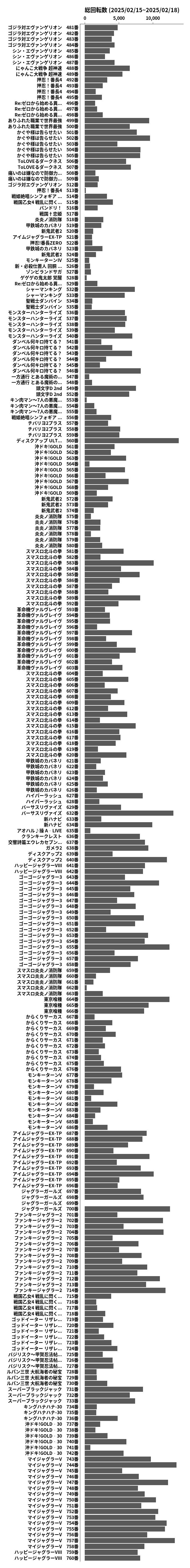 累計差枚数の画像