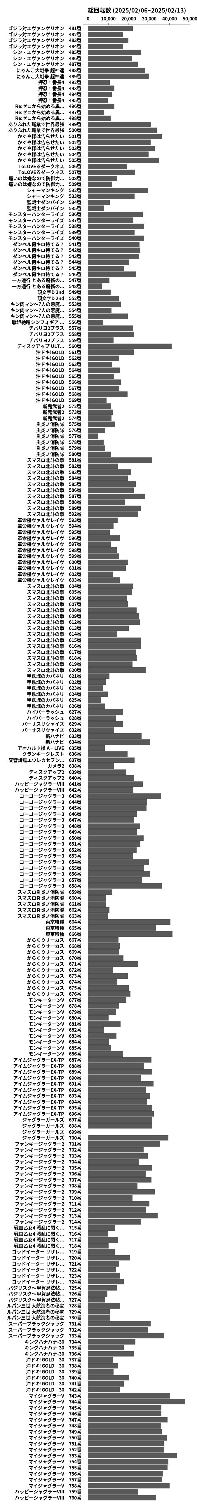 累計差枚数の画像