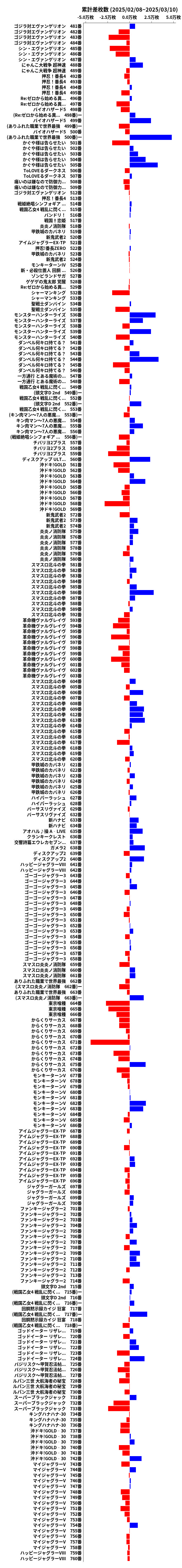 累計差枚数の画像