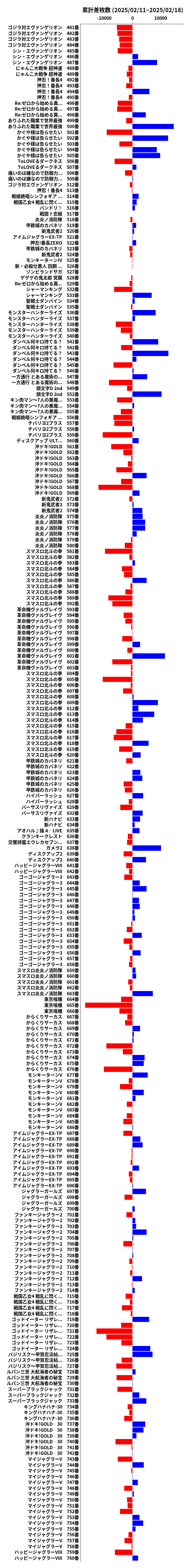 累計差枚数の画像