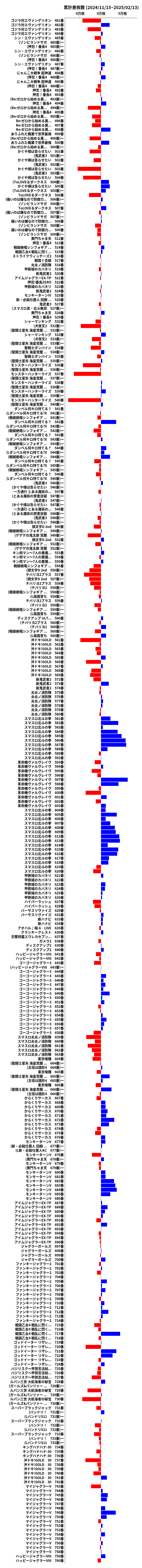 累計差枚数の画像