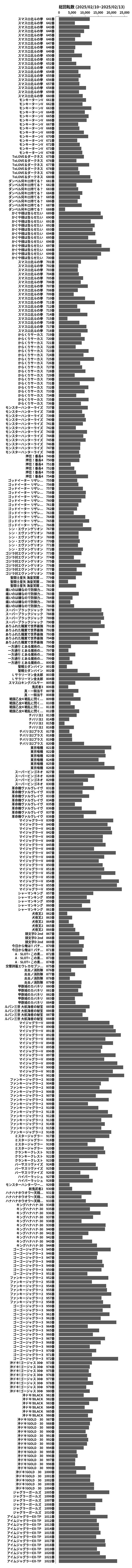 累計差枚数の画像