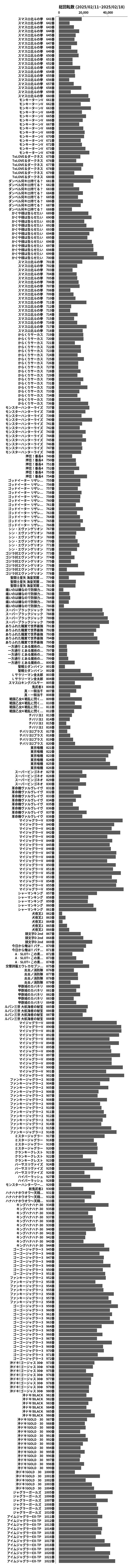 累計差枚数の画像