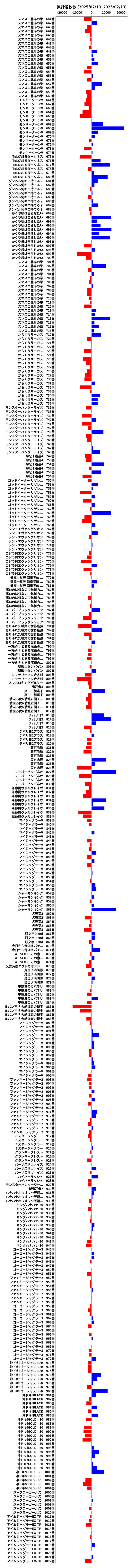 累計差枚数の画像