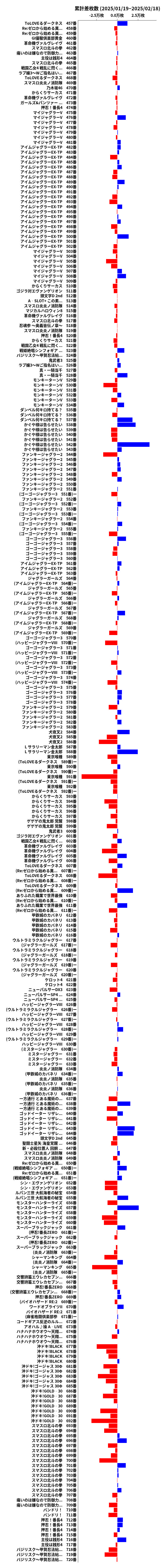 累計差枚数の画像