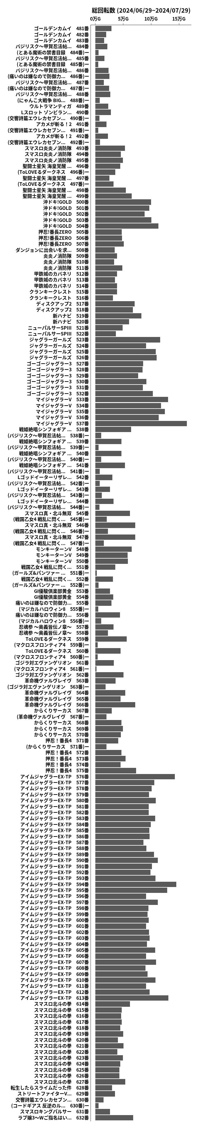 累計差枚数の画像