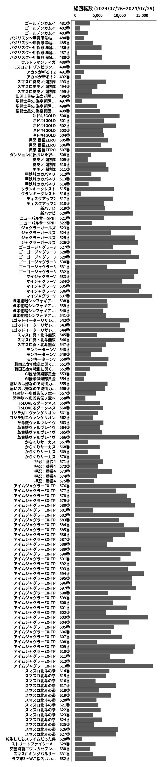 累計差枚数の画像