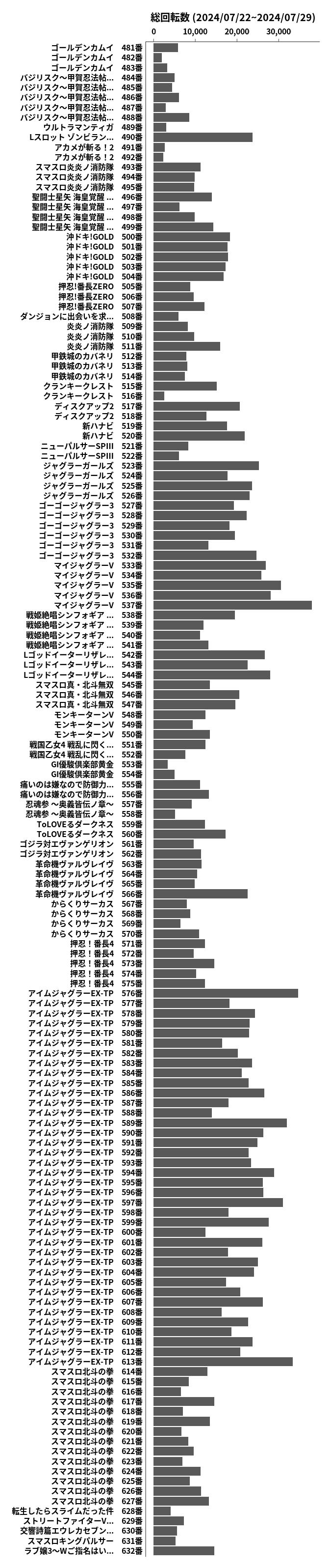 累計差枚数の画像