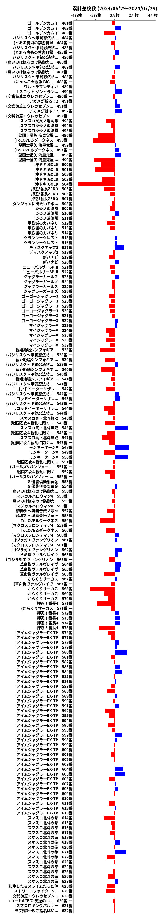 累計差枚数の画像