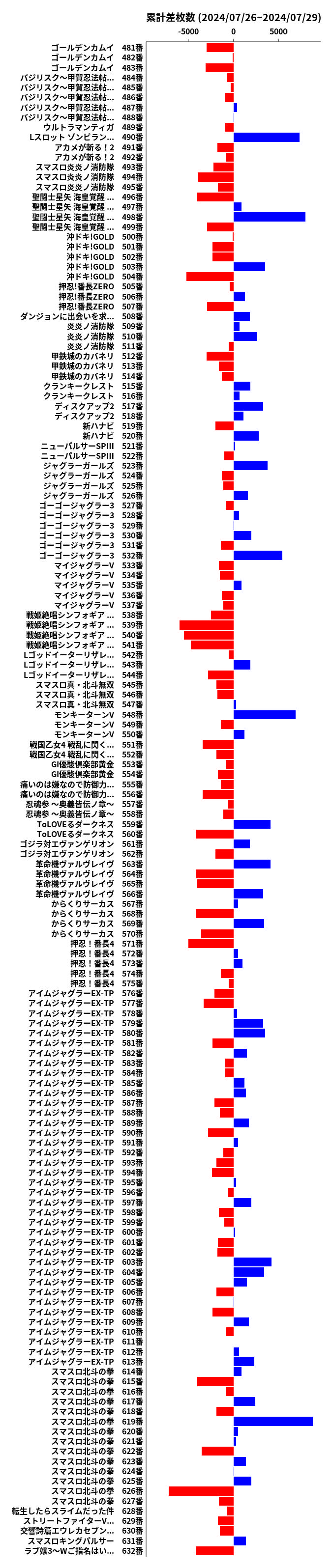 累計差枚数の画像