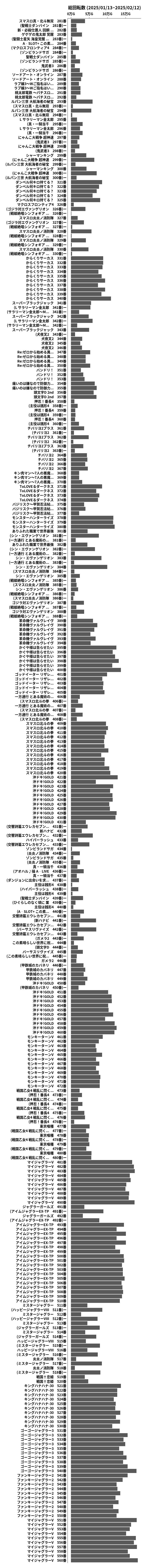 累計差枚数の画像