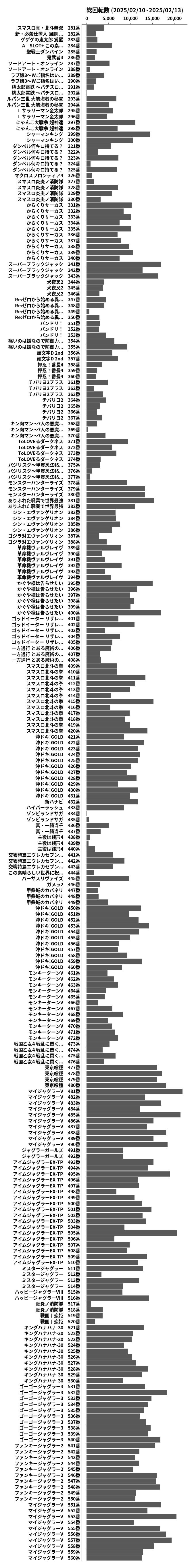 累計差枚数の画像