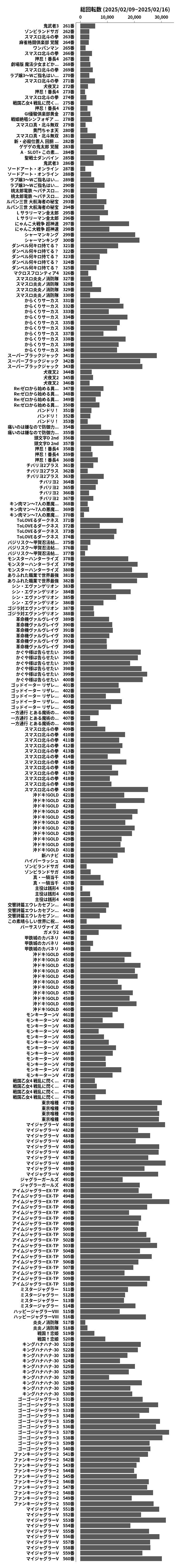 累計差枚数の画像