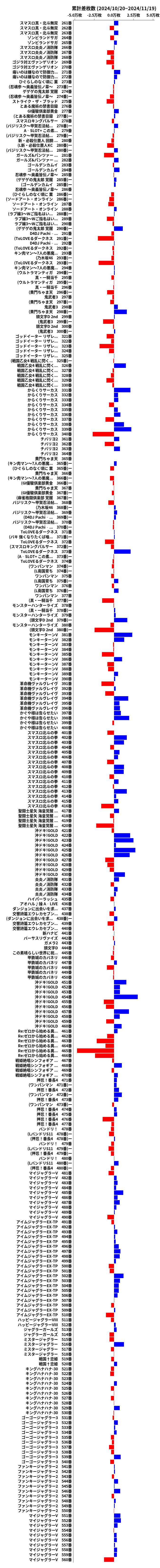 累計差枚数の画像