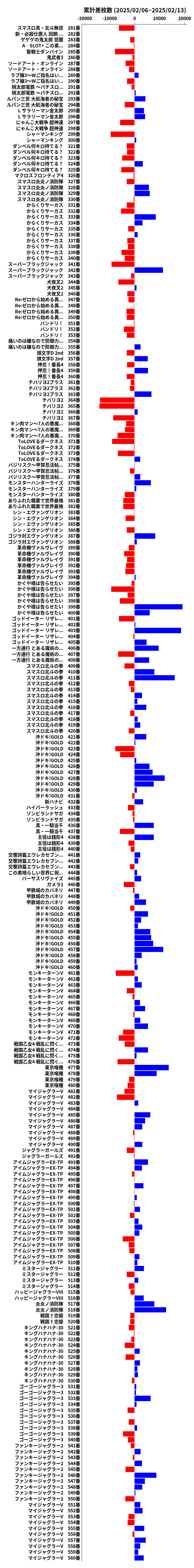 累計差枚数の画像