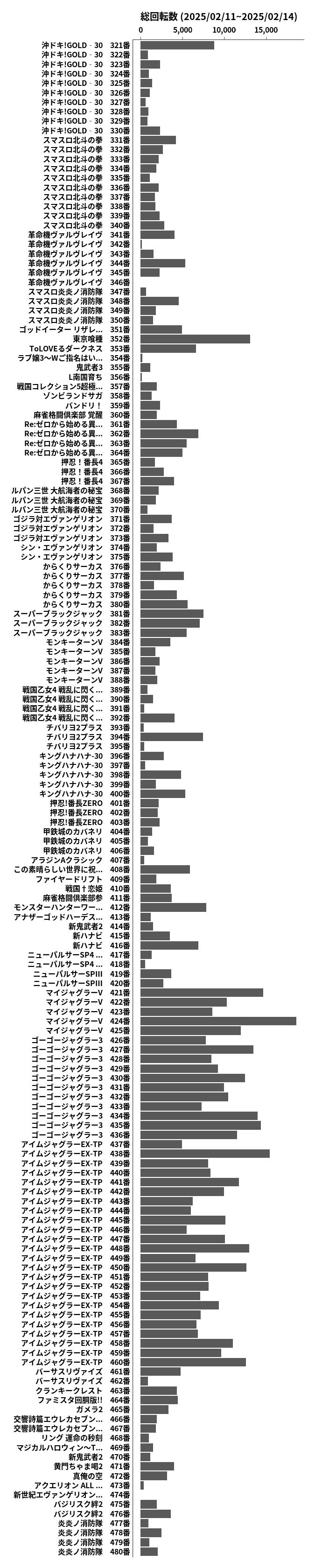 累計差枚数の画像