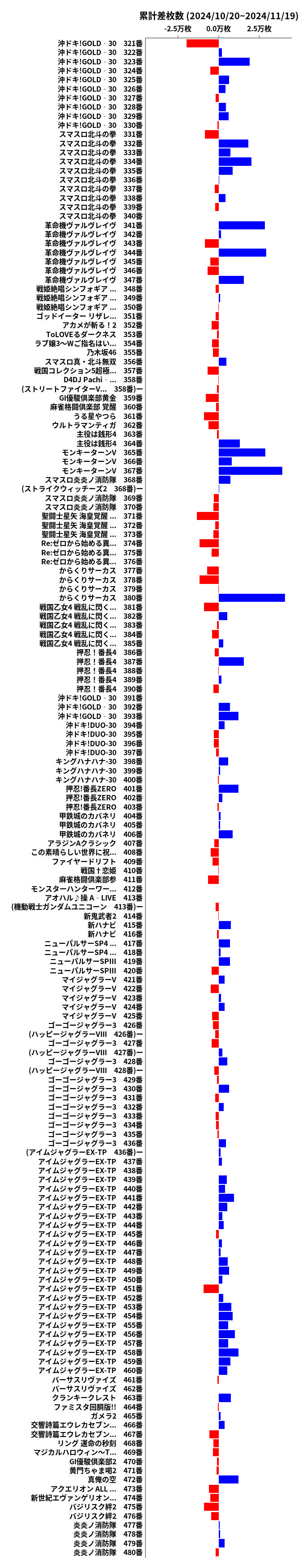 累計差枚数の画像