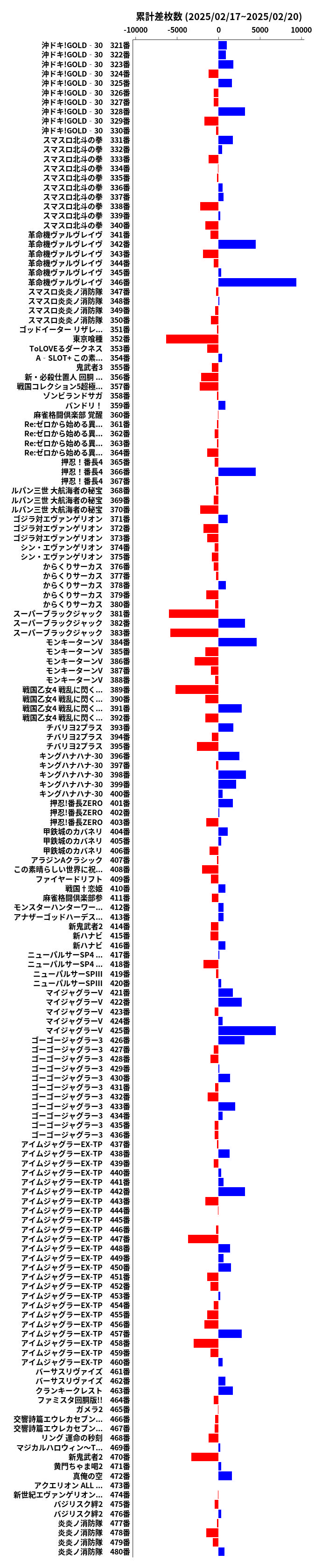 累計差枚数の画像