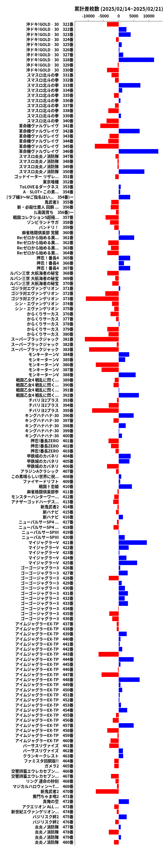 累計差枚数の画像