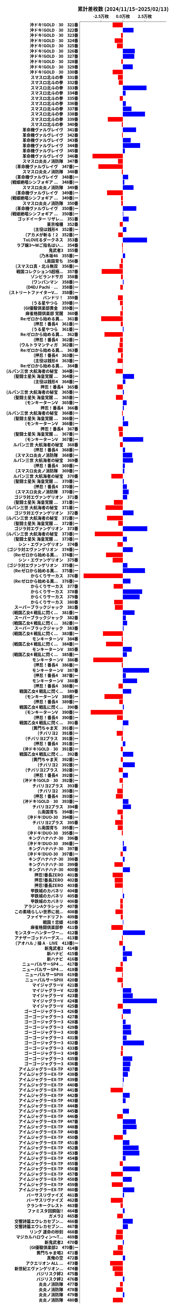 累計差枚数の画像