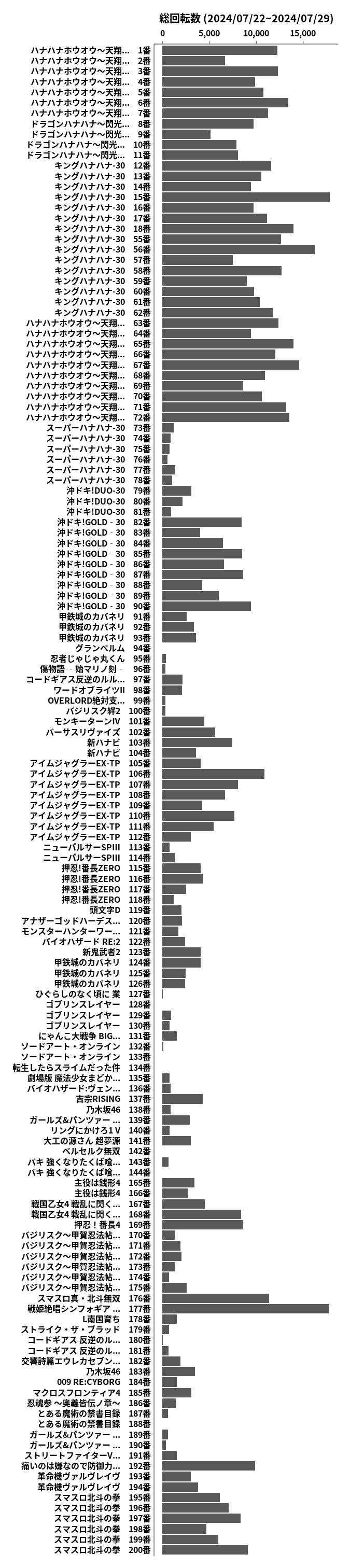 累計差枚数の画像