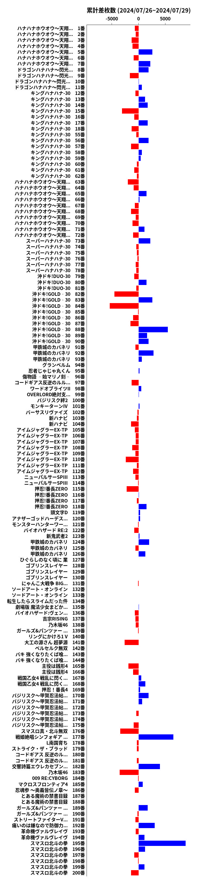 累計差枚数の画像