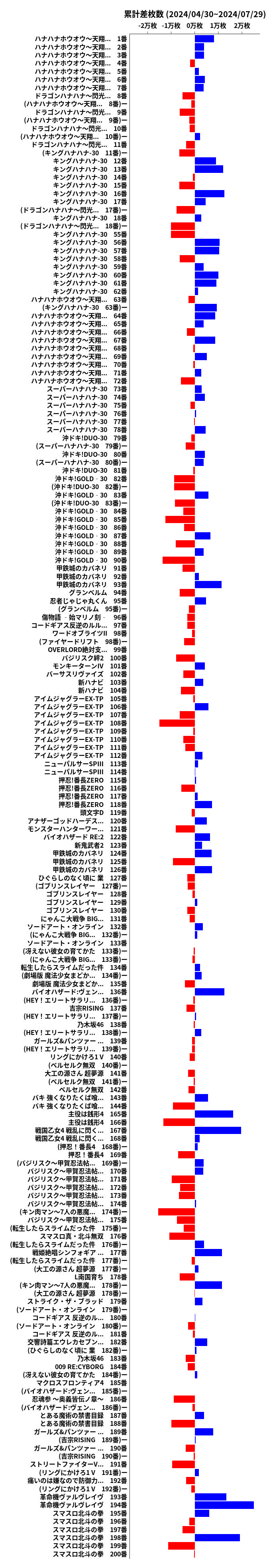 累計差枚数の画像