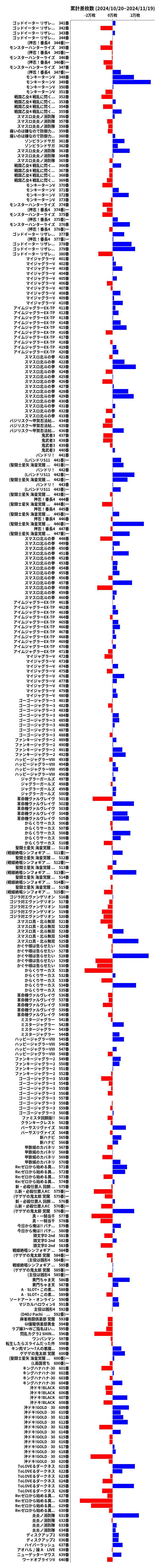 累計差枚数の画像