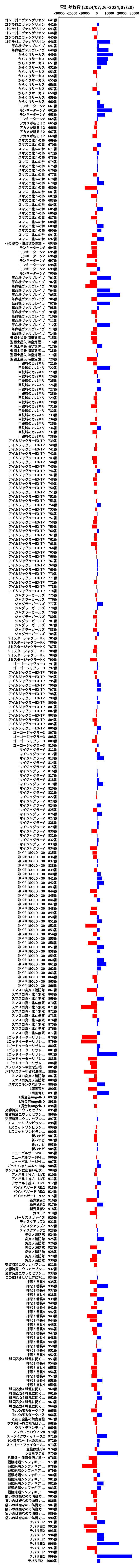 累計差枚数の画像