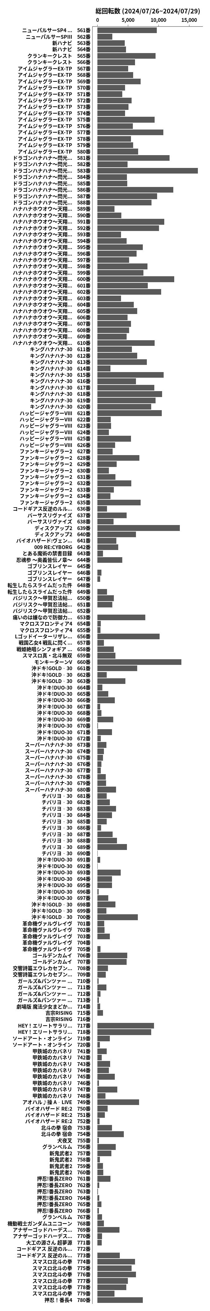 累計差枚数の画像