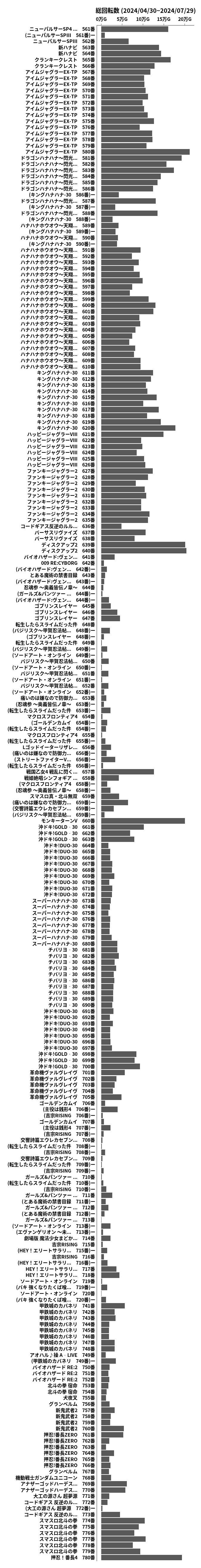 累計差枚数の画像