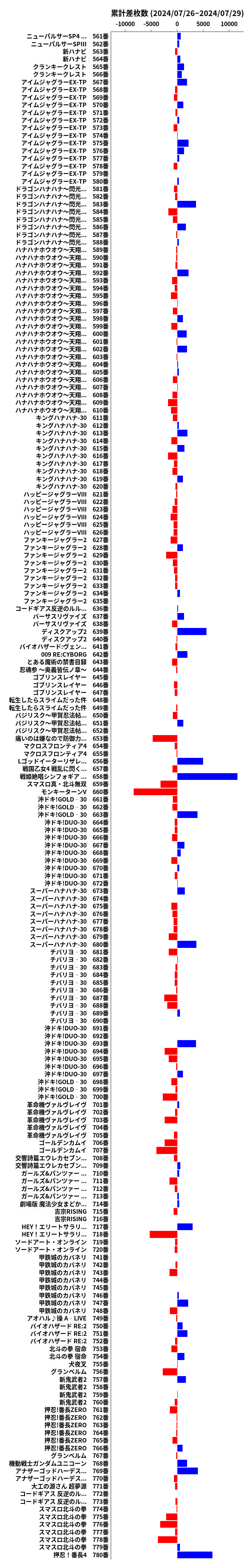 累計差枚数の画像