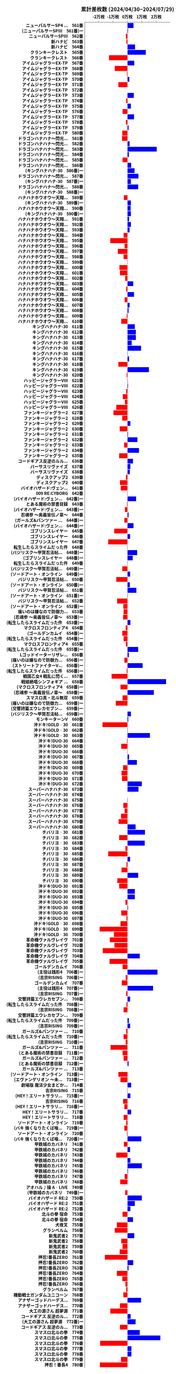 累計差枚数の画像