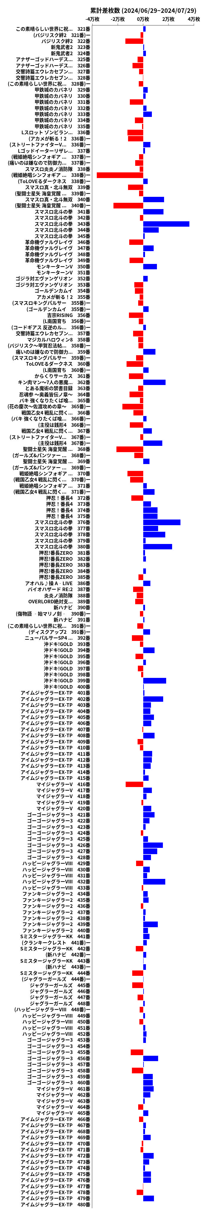 累計差枚数の画像