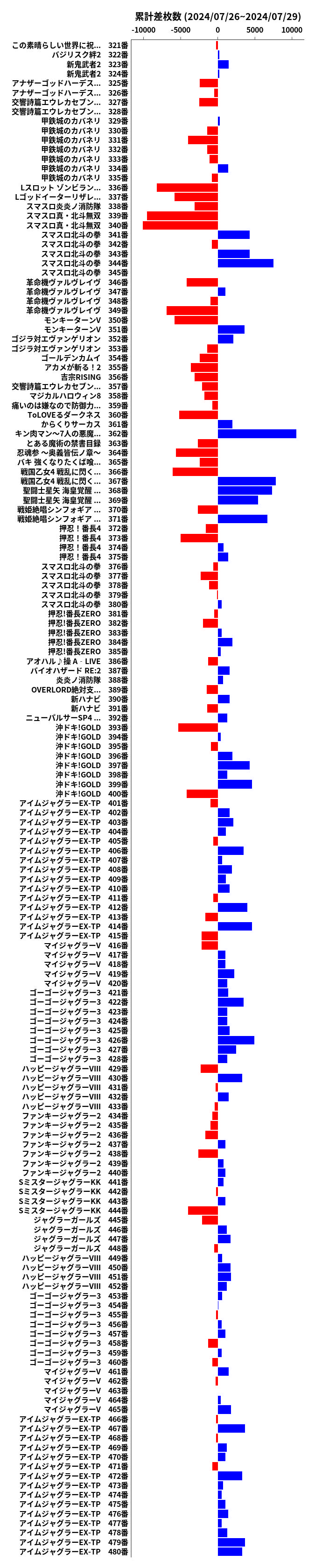 累計差枚数の画像