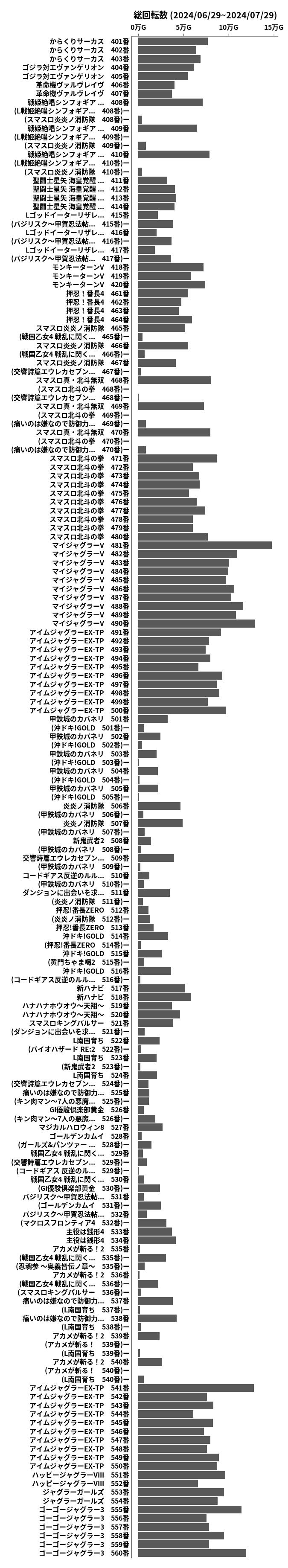 累計差枚数の画像