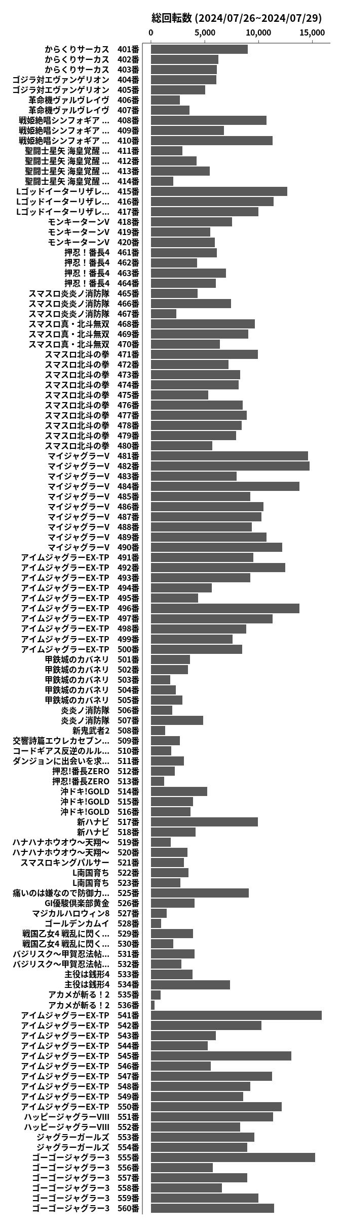 累計差枚数の画像