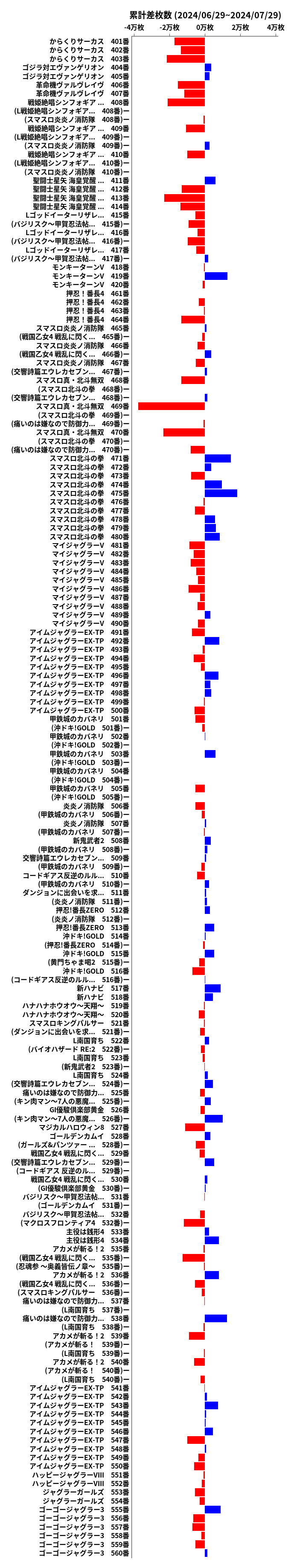 累計差枚数の画像