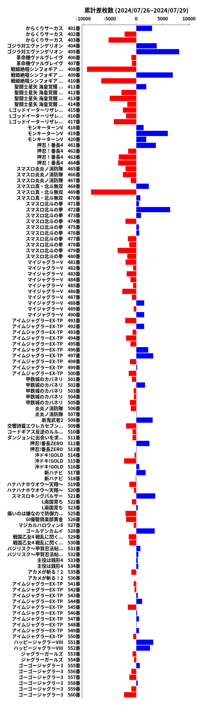 累計差枚数の画像