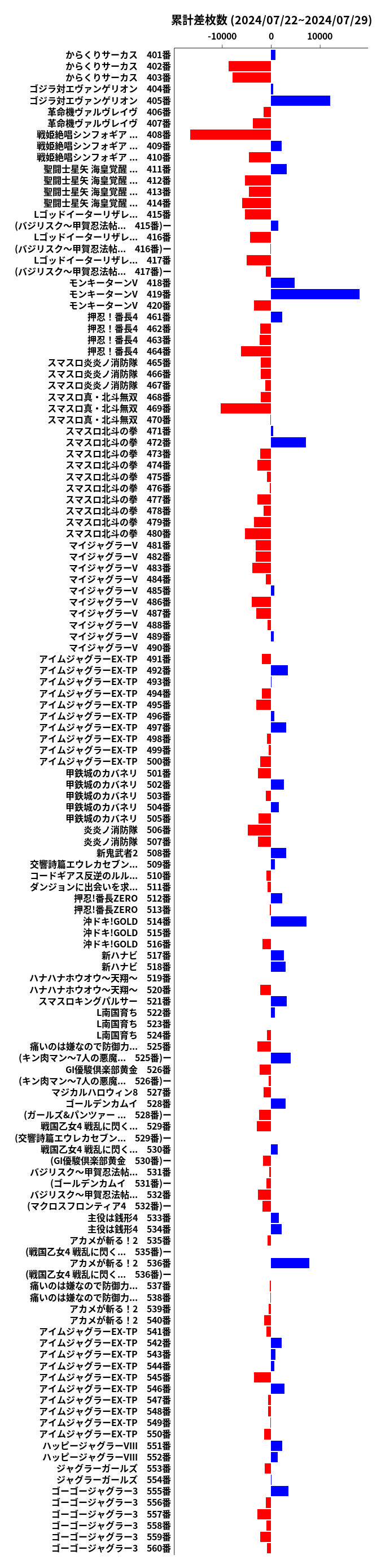 累計差枚数の画像