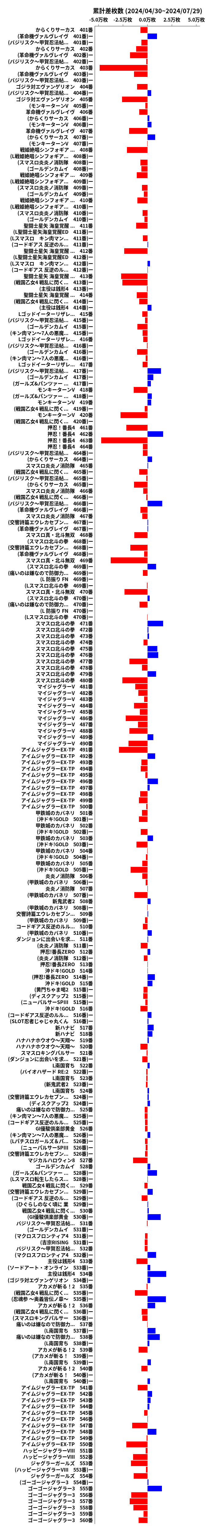 累計差枚数の画像